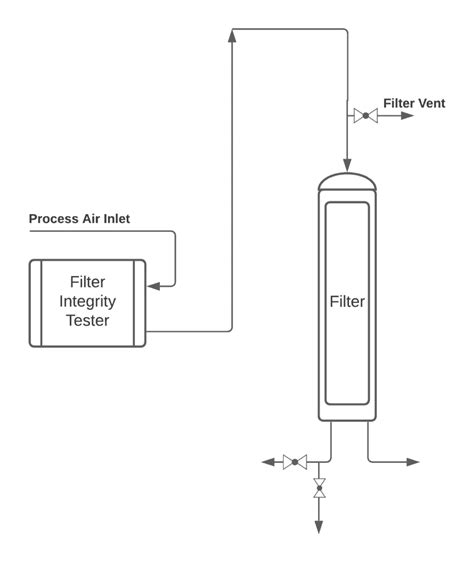 how to check filter integrity